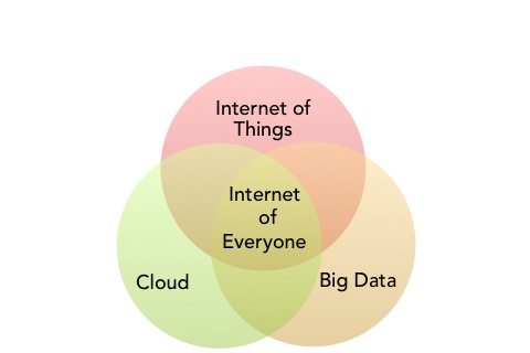 Driving Brand Influence in a Networked&nbsp;World